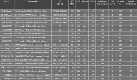 Acdelco Deep Cycle Batteries Allstar Batteries