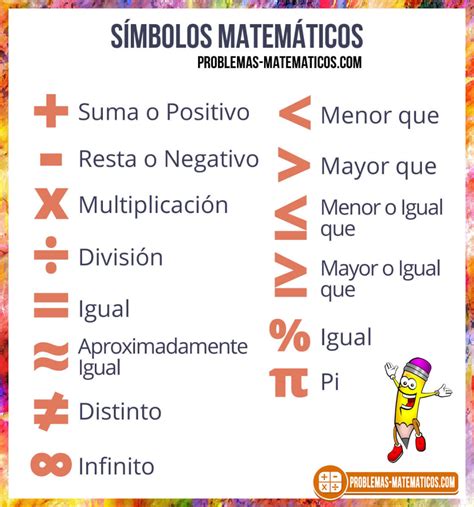 Símbolos matemáticos | Simbolos matematicos, Signos matematicos, Tabla ...