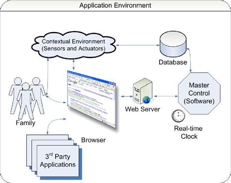 Figure 31 From A Software Development Environment For Building Context