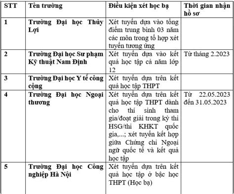 Danh SÁch CÁc TrƯỜng XÉt HỌc BẠ TuyỂn Sinh ĐẠi HỌc NĂm 2023