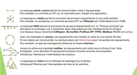 Mod Le Osi Formation Les Bases