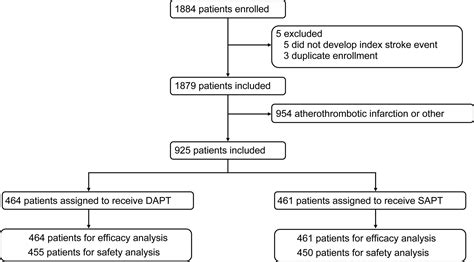 Dual Antiplatelet Therapy With Cilostazol For Secondary Prevention In