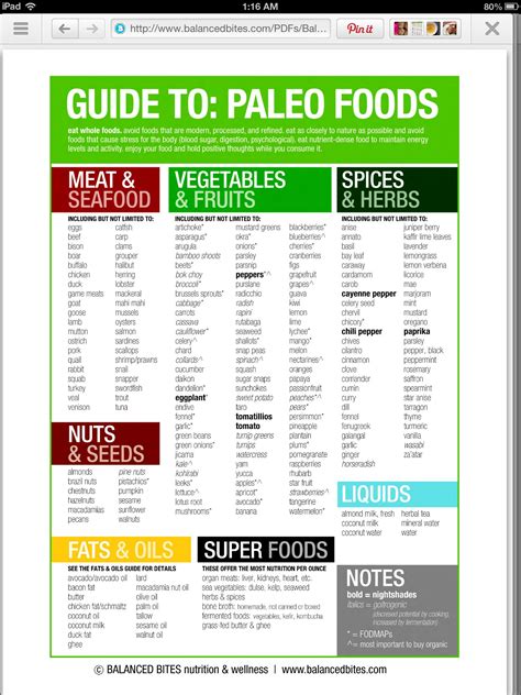 Paleo Diet Food List Printable