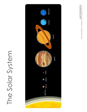 Solar System Diagram – Tim's Printables