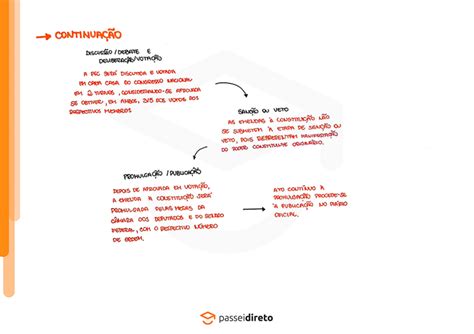 Esp Cies Normativas Emendas Constitucional Mapa Mental Direito