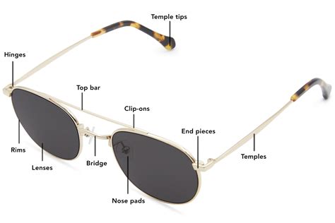 Different Parts Of Glasses And Parts Of Glasses Frame