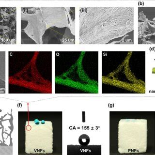 Superwettable Aerogels For Solar Driven Interfacial Evaporation A A