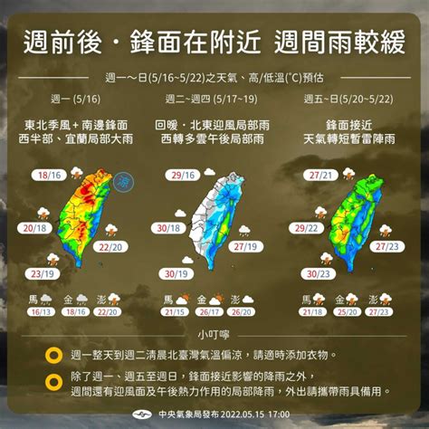 雨彈今晚開炸「北部低溫探17度」這天回溫水氣再來 1圖秒懂天氣變化 生活 Ctwant