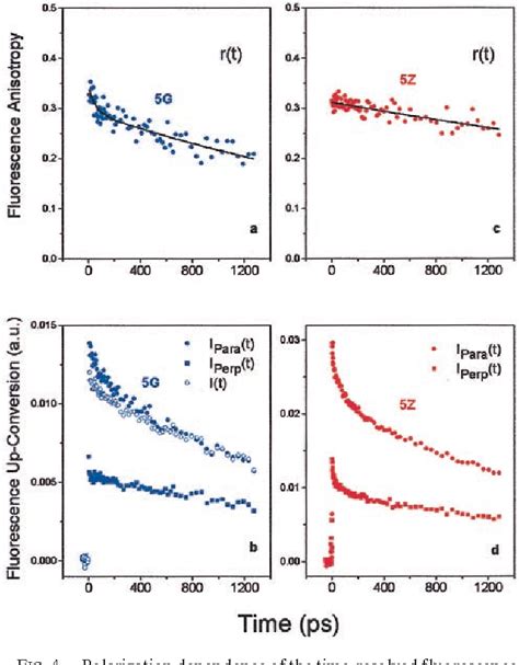 Figure From Femtosecond Dynamics Of Dna Mediated Electron Transfer