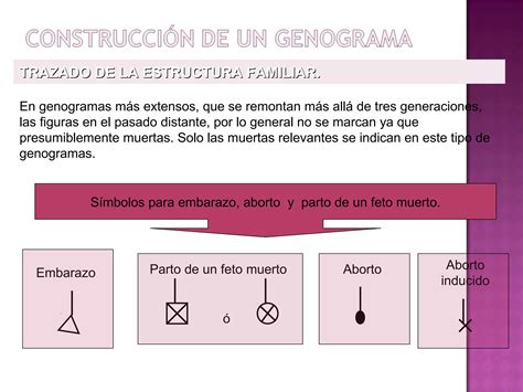 El Genograma Ppt