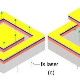 A Sketch Of InGaN GaN LED Wafer LLO Process Flow Using Two Step