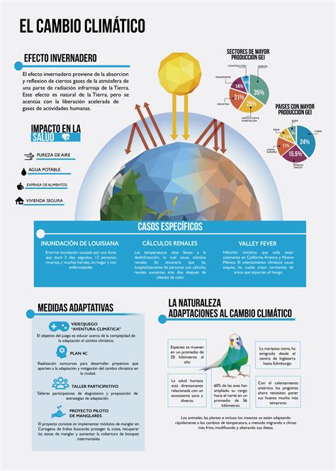 Graficaci N Infograf A Cambio Clim Tico Behance