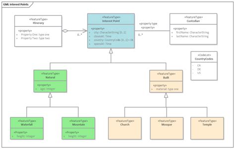 Exemple Diagramme Guide D Utilisateur D Enterprise Architect