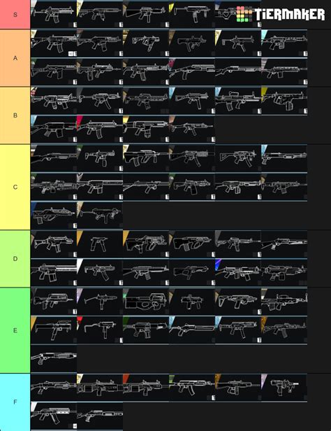 R6 Weapons Tier List Community Rankings TierMaker