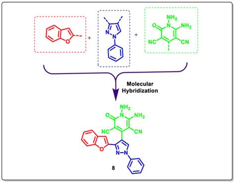 Molecules Free Full Text Development Of A New BenzofuranPyrazole