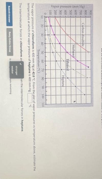 Solved The Vapor Pressure Of Chloroform Is Mmhg At Chegg