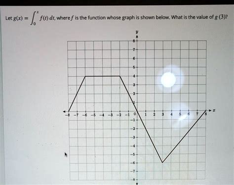 Solved Let G X F T Dt Where F Is The Function Whose Graph Is Shown Below What Is The Value