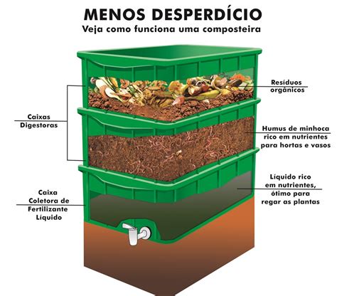 Composteiras Nas Escolas Semasa