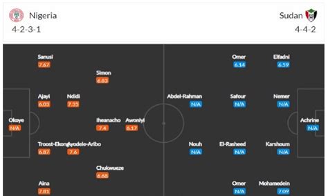 Cuộc Dự đoán Soi Kèo Kịch Tính Giữa Nigeria Và Sudan 23h00 Ngày 1501
