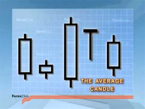 Understanding Japanese Candlesticks Forex Chart Youtube