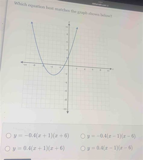 Solved Deltamath I Which Equation Best Matches The Graph Shown