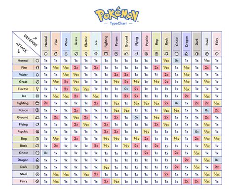 Pokemon Type Weaknesses & Strengths | by Theo Drake | Medium