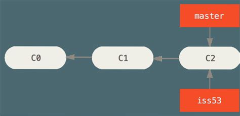 Crear Rama Git Linuxteaching