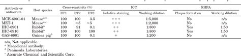 Table From Endothelin Is An Autocrine Regulator Of Prolactin