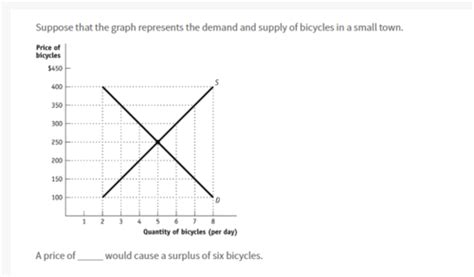 Learningcurve Ch Supply And Demand Flashcards Quizlet