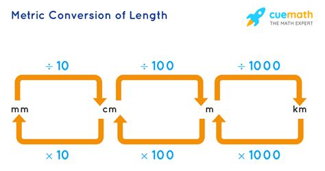 Metric System Vs Imperial Unraveling The Debate And Choosing The Right Measurement System For