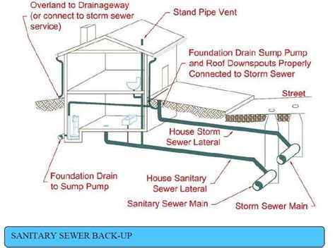 Understanding The Under Slab Plumbing Diagram For Efficient Home Drainage