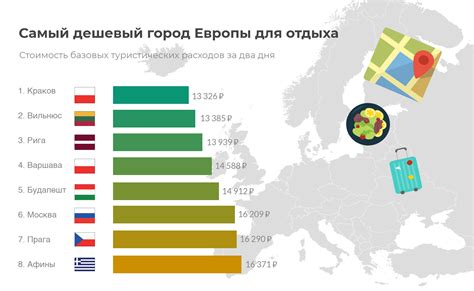 Les Villes Les Moins Chères Deurope Infographies Et Liste Des Villes