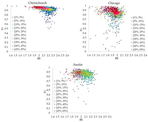 Entropy Free Full Text Exploring Relationships Between Boltzmann