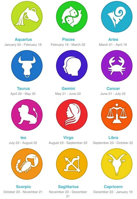 12 Astrology Zodiac Signs Dates Meanings And Compatibility Quais