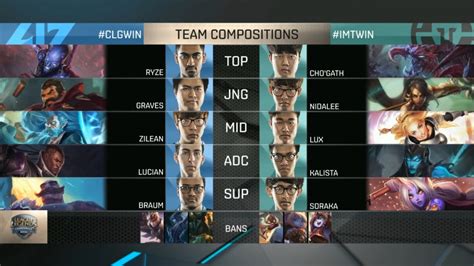 CLG Vs IMT Highlights COUNTER LOGIC GAMING Vs IMMORTALS NA LCS Week