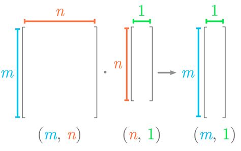 Essential Math for Data Science: Introduction to Matrices and the ...