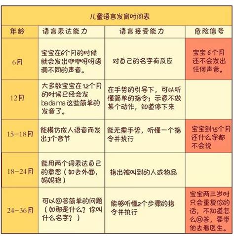 孩子语言发育迟缓的三个原因，医生科普，家长注意医生语言家长孩子障碍听觉年龄段 健康界