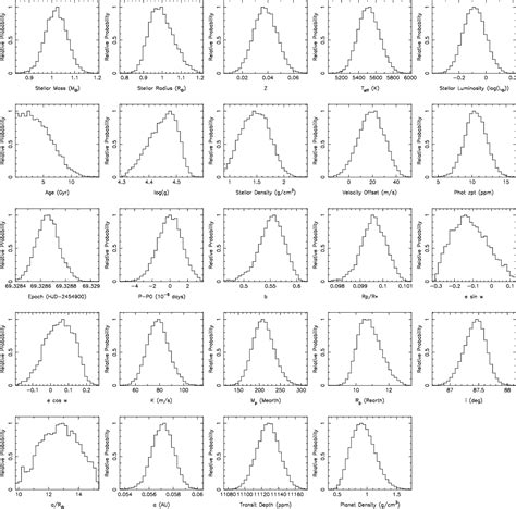 Figure 11 From The First Kepler Mission Planet Confirmed With The Hobby