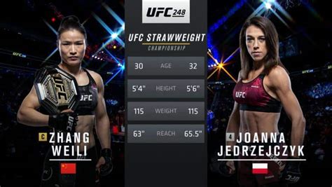 Zhang Weili Vs Joanna Jedrzejczyk Ufc Odds Time And Prediction