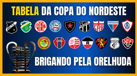 Copa Do Nordeste Tabela Completa Da Fase De Grupos Youtube