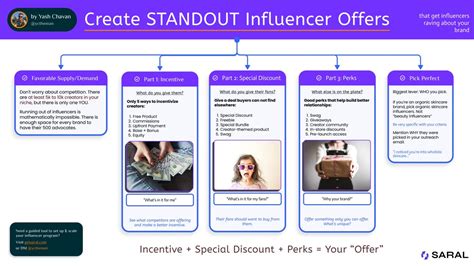 Yash Chavan Influencer Marketing Wiz On Twitter Ecom Brands Your