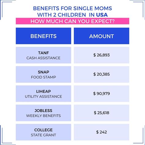 25 Helpful Grants For Single Moms In 2024 Penny Calling Penny