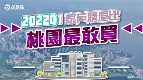 品觀點│憂通膨推升房價 雙北、南二都家戶購屋比創7季新高│房產