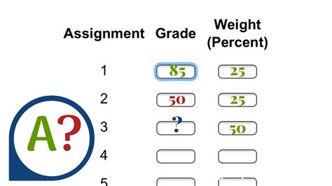 Final Grades Calculator Thats Easy To Use And Works Youtube