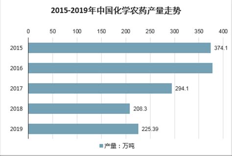 生物农药市场分析报告2021 2027年中国生物农药市场深度研究与投资前景预测报告中国产业研究报告网