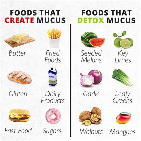 Mucus Has Been Coming In All Shapes And Sizes These Past Couple Of