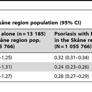 Icd Codes Used To Identify Cases Of Psoriasis And Psoriatic