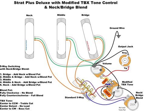 Fender Tbx Tone Control Wiring Diagram Wiring Diagram