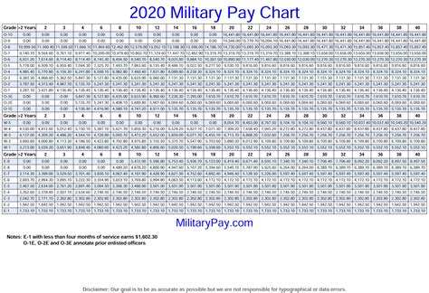 Bangladesh Army Pay Scale 2020 - Military Pay Chart 2021