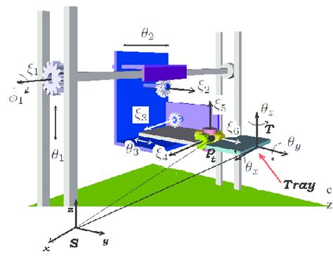 Cartesian Robot Model Download Scientific Diagram